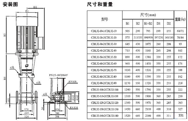 CDLF型不銹鋼多級(jí)泵30.jpg