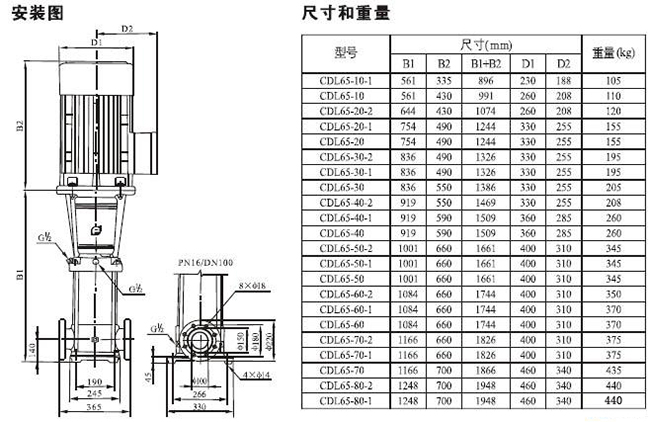 CDLF型不銹鋼多級(jí)泵32.jpg