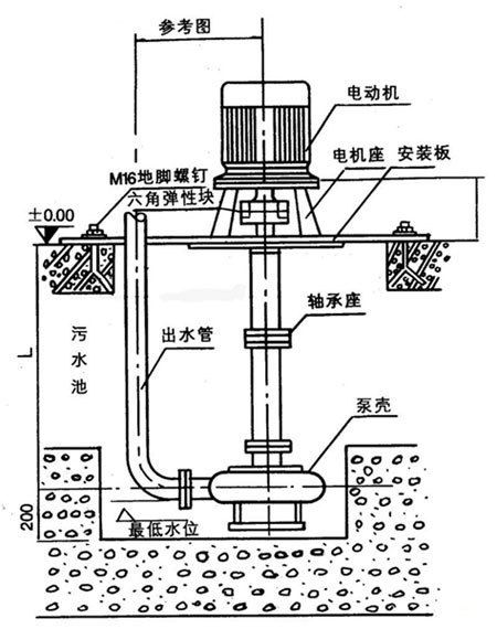 NL型污水泥漿泵03.jpg